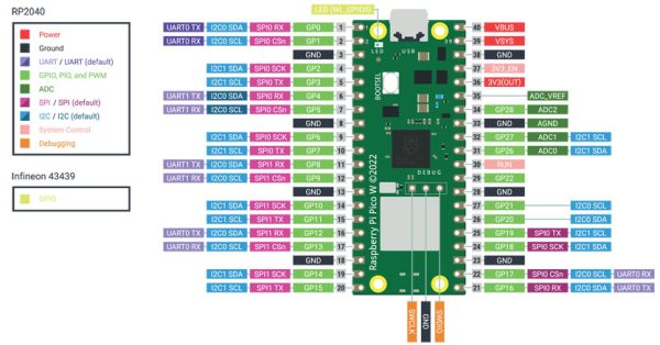 Raspberry Pi Pico W - 3DModUK